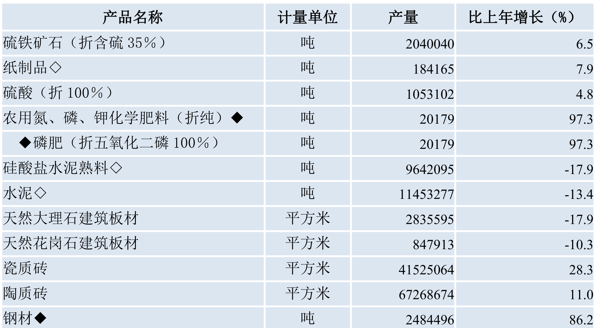table