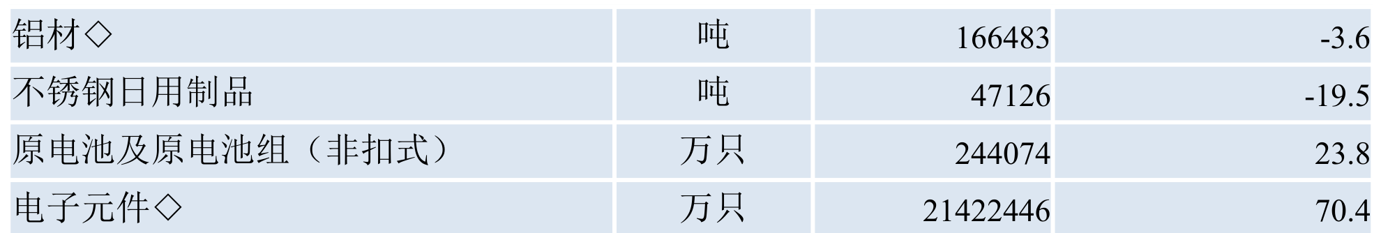 table