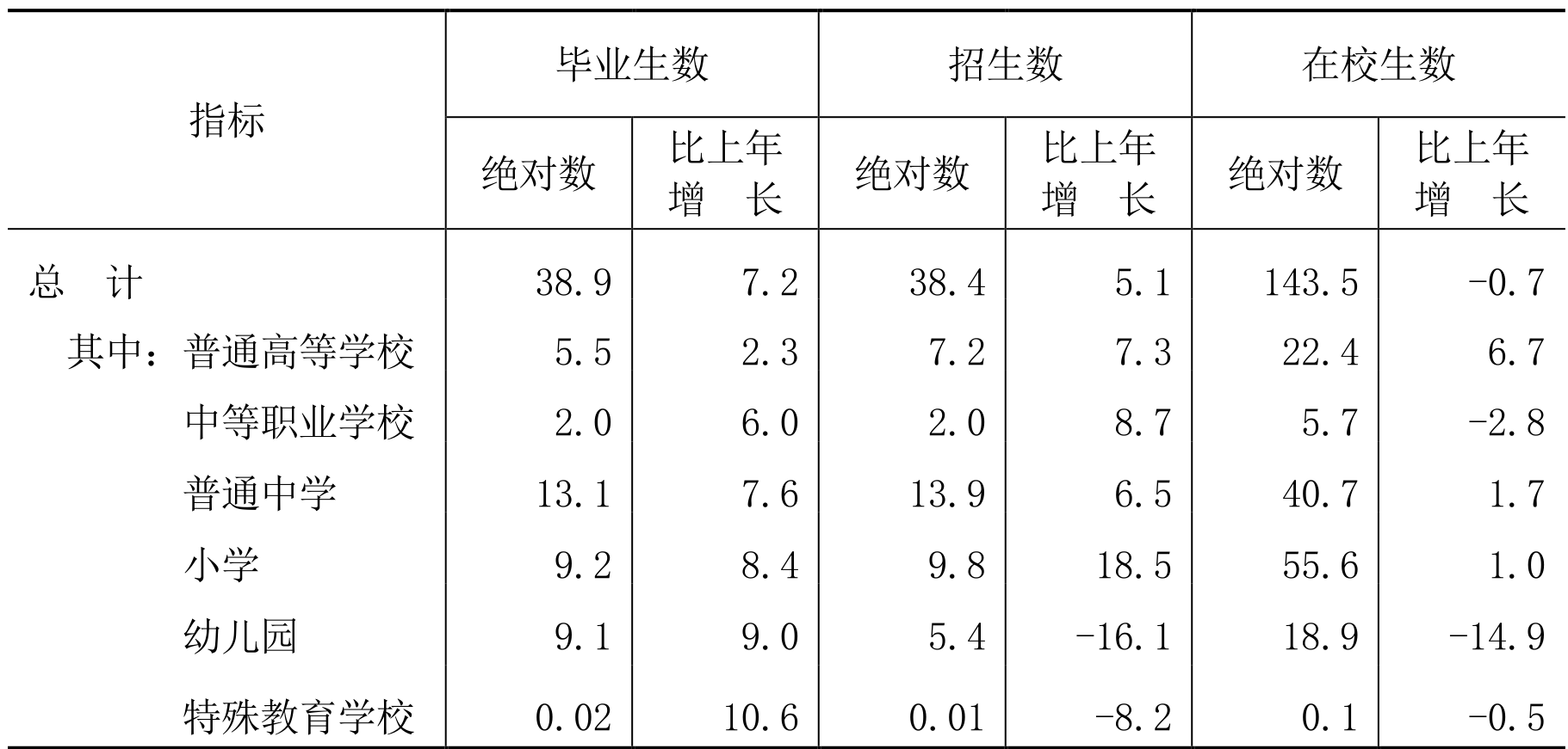 table