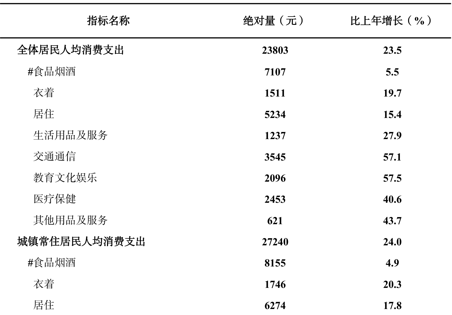table