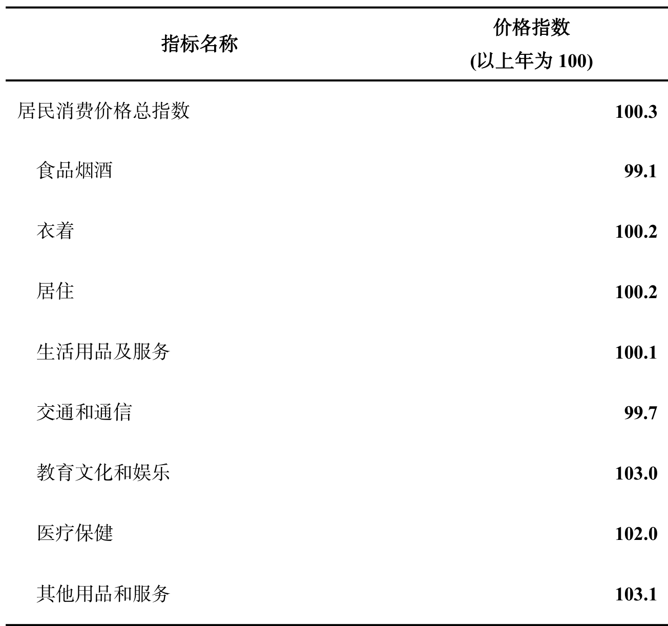 table
