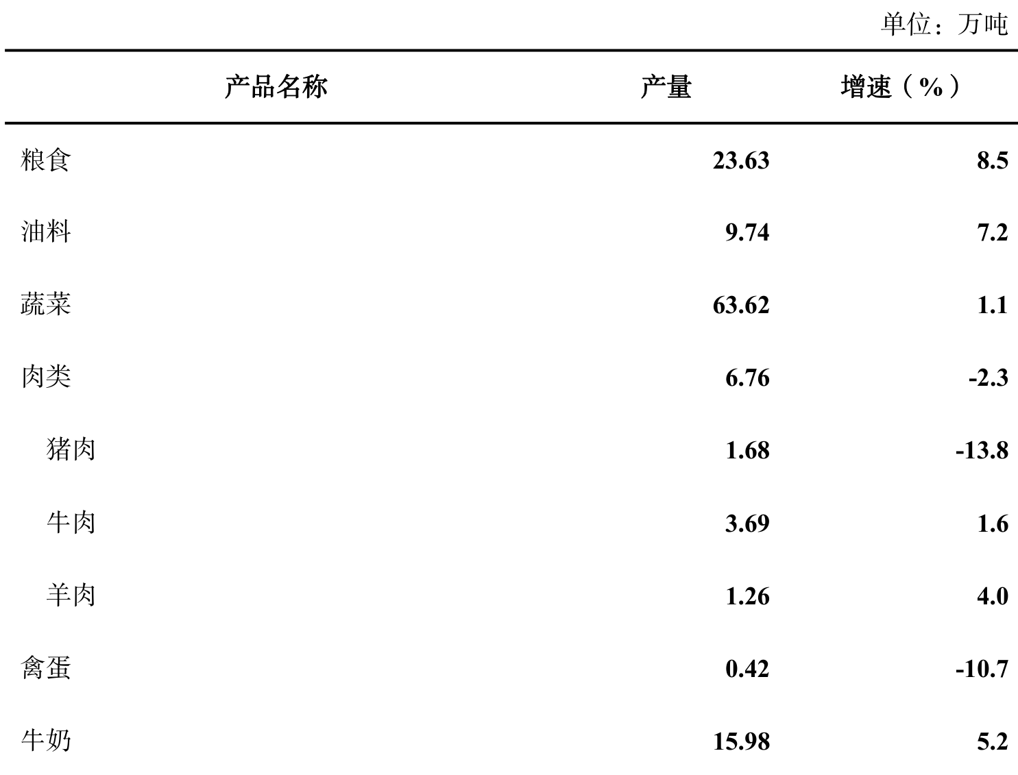table