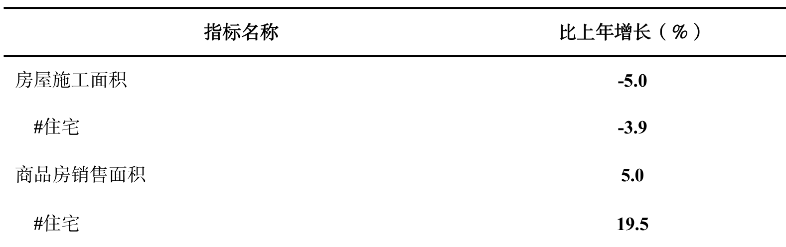 table