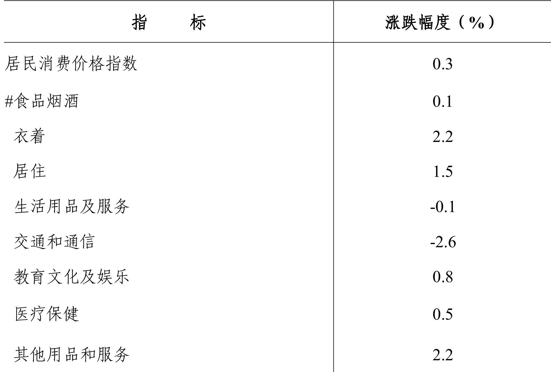 table
