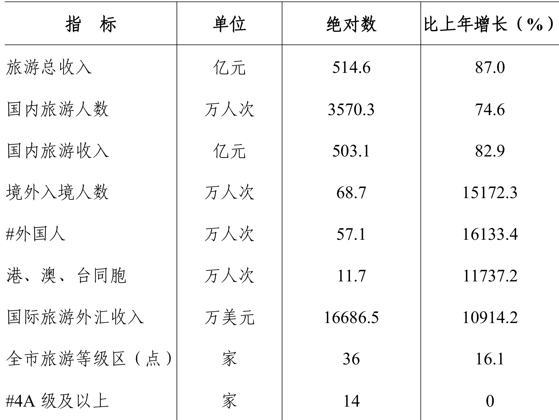 table