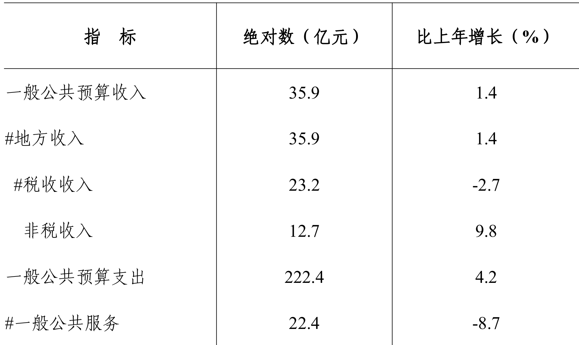 table