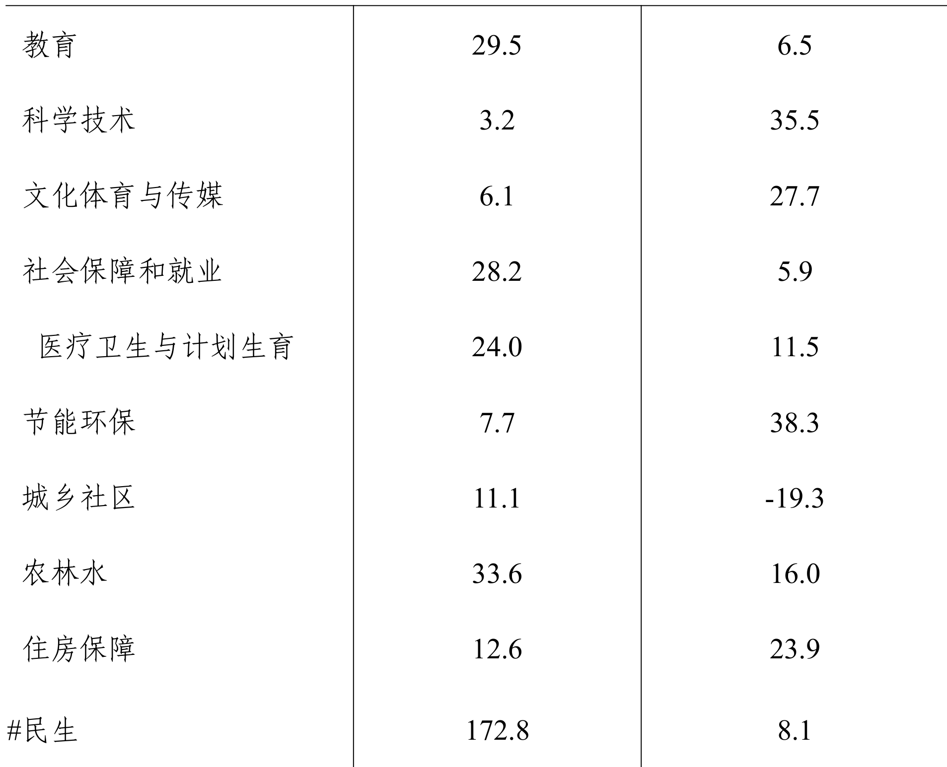 table