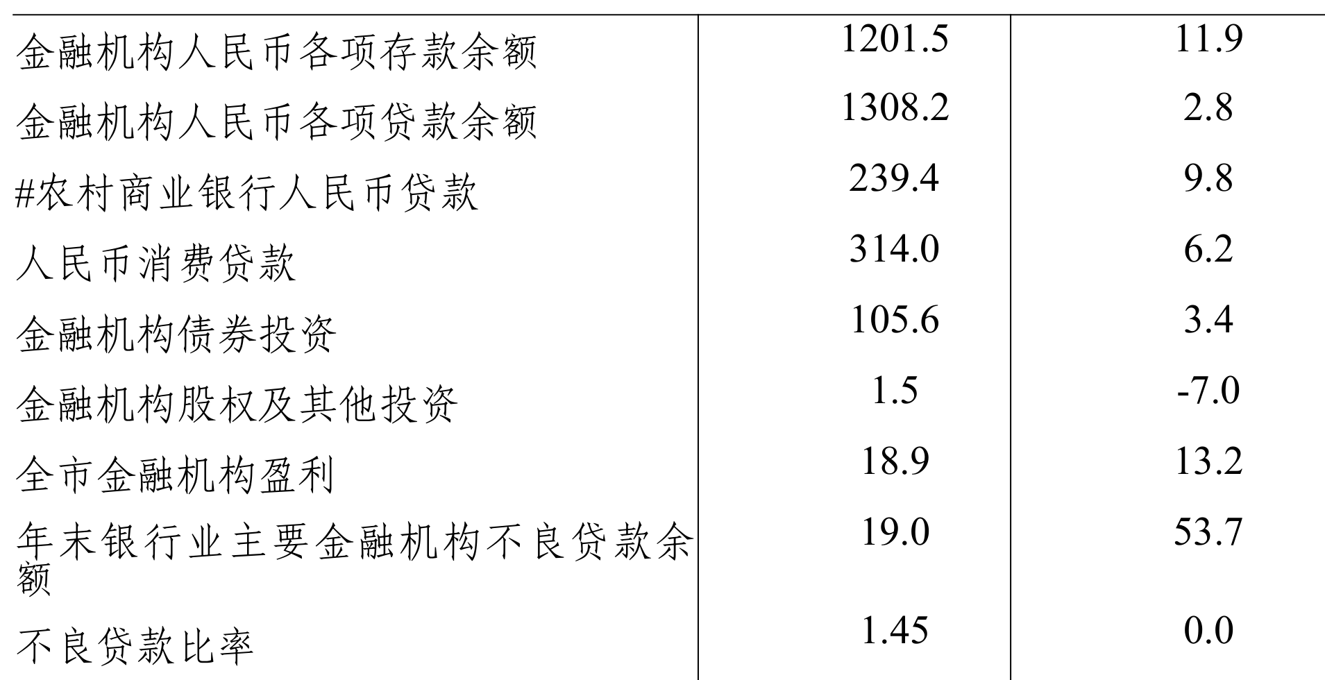 table