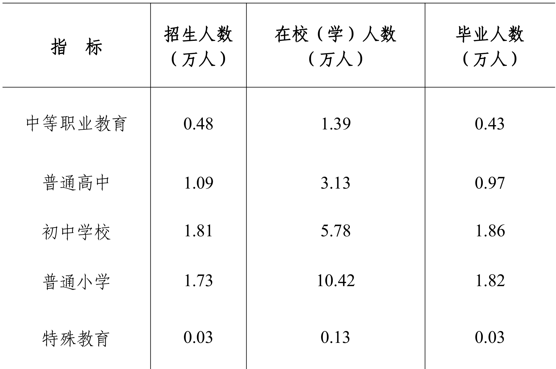 table