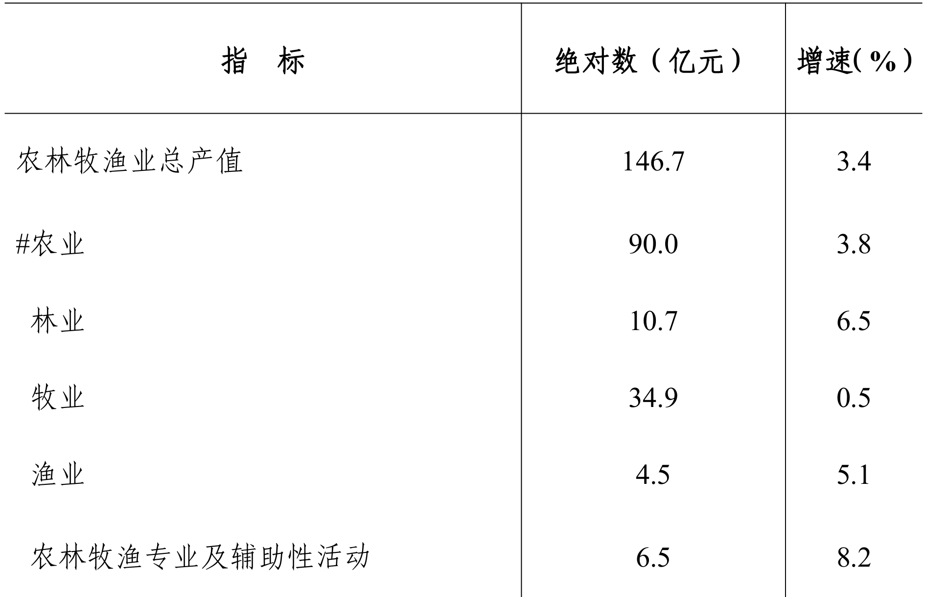 table