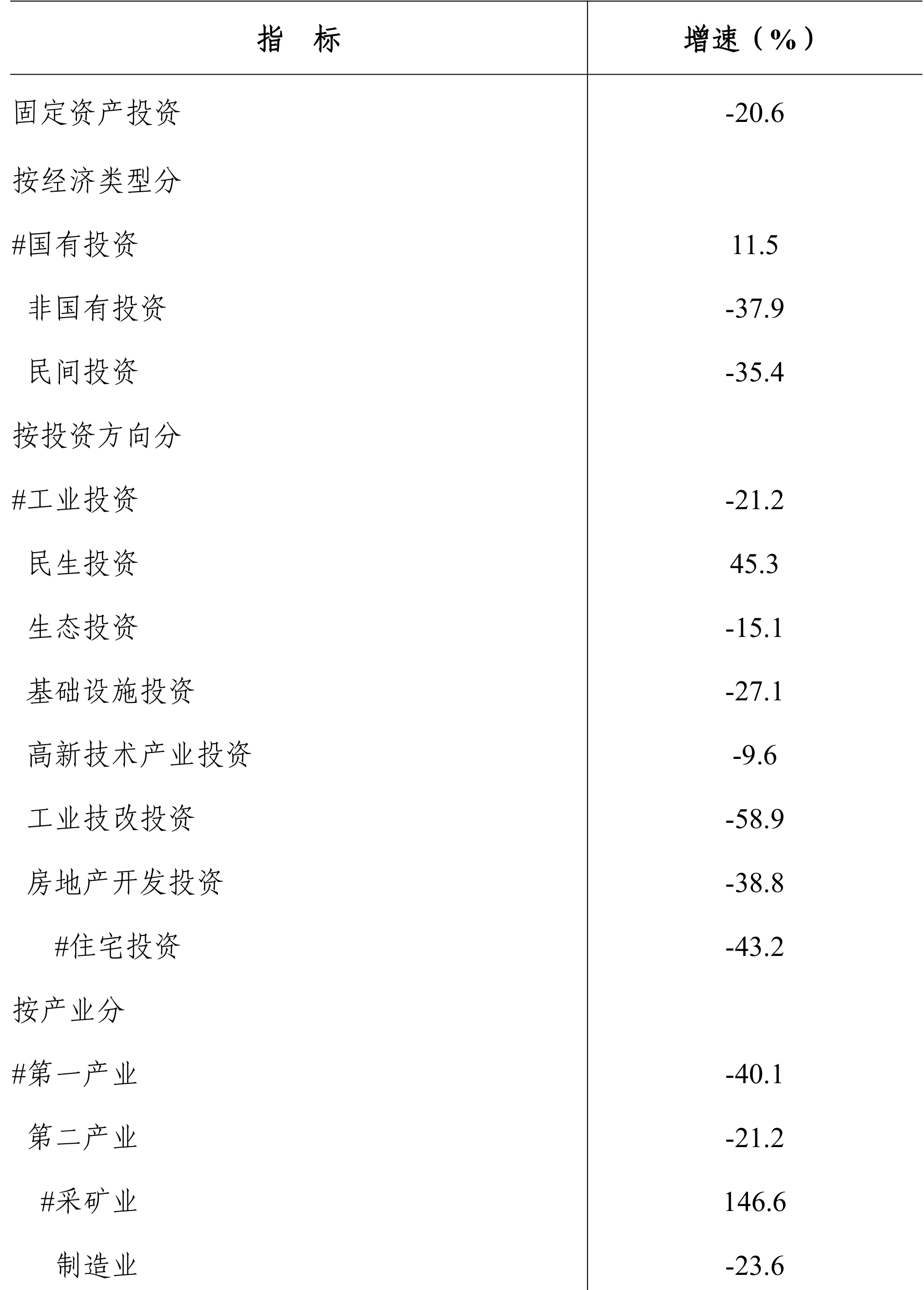 table