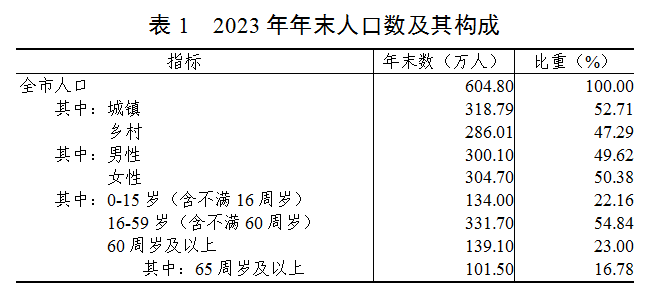 1713315953137305.png 表1.png
