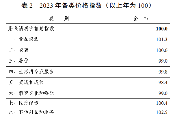 1713315987789719.png 表2.png