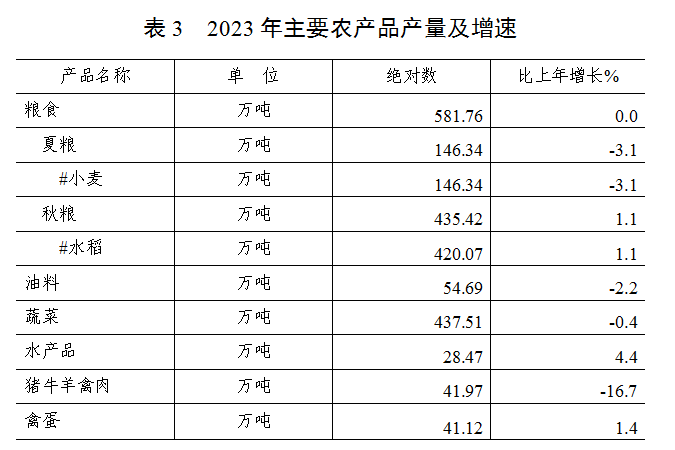 1713316120136044.png 表3.png