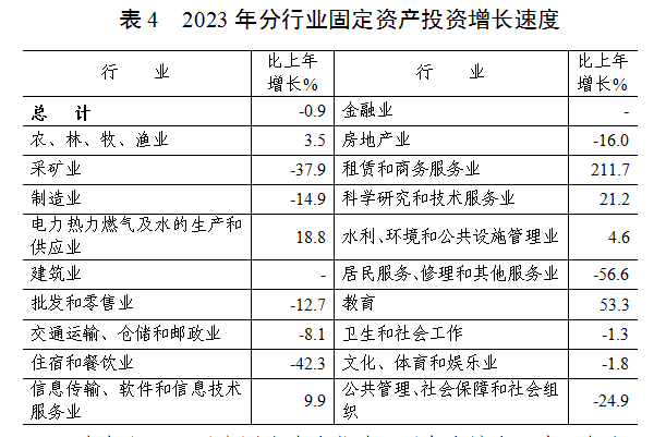 1713316160557648.png 表4.png