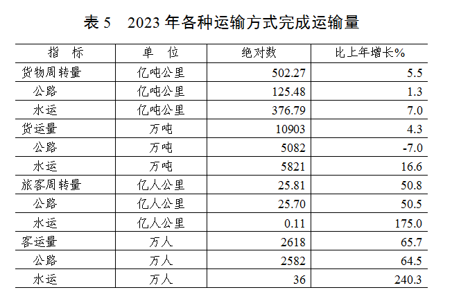 1713316231109928.png 表5.png