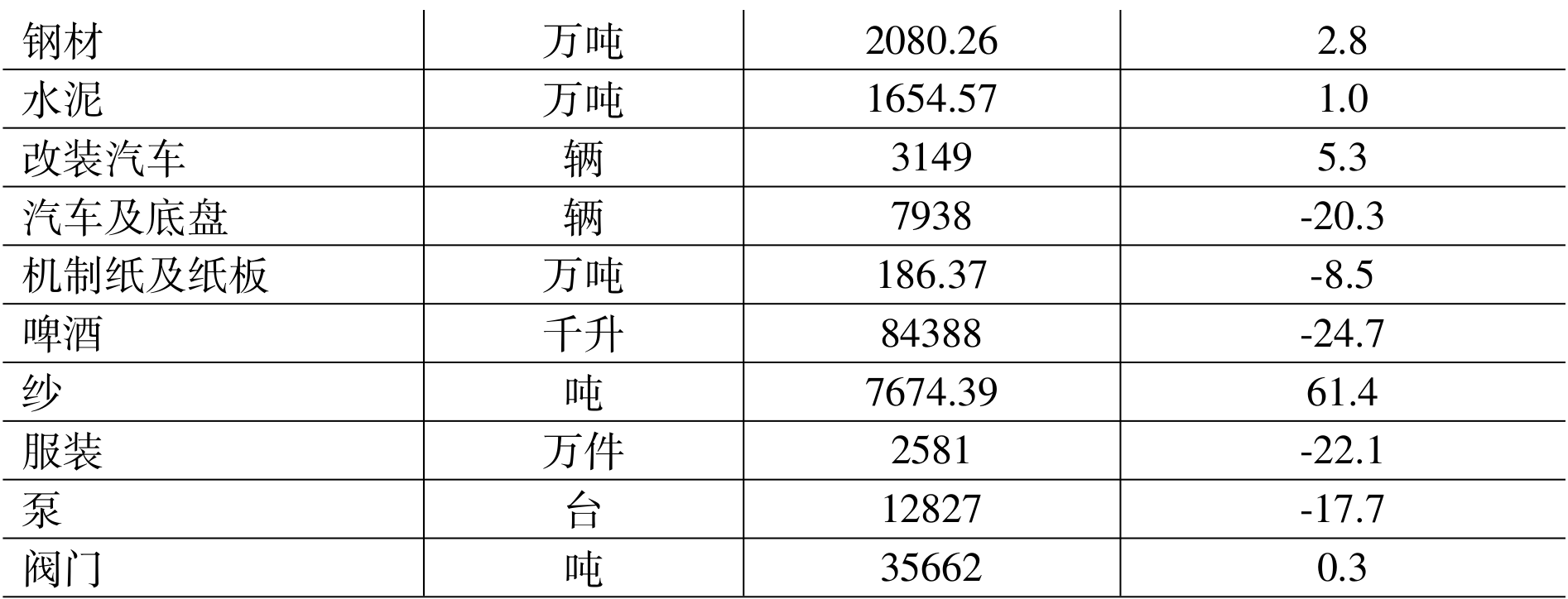 table