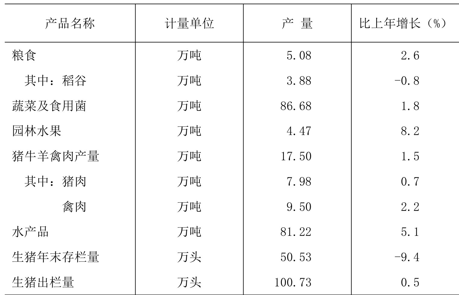 table