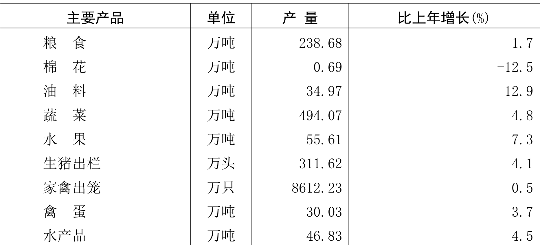 table