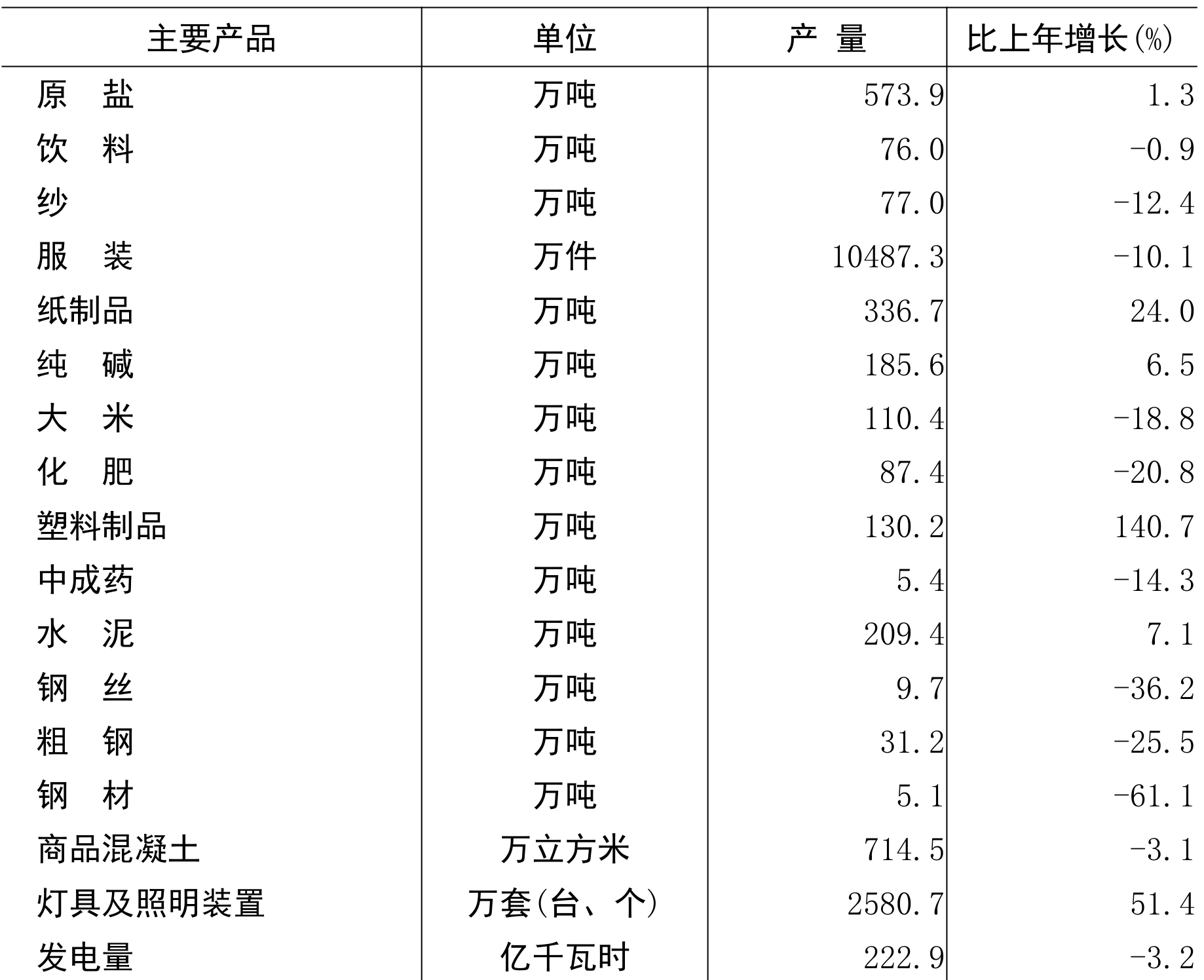 table
