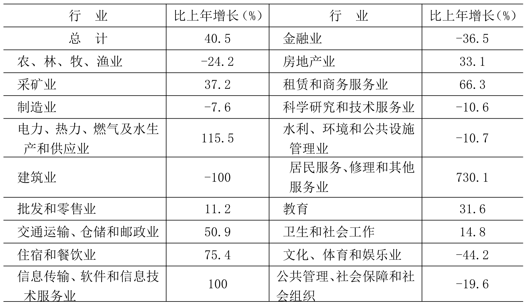 table
