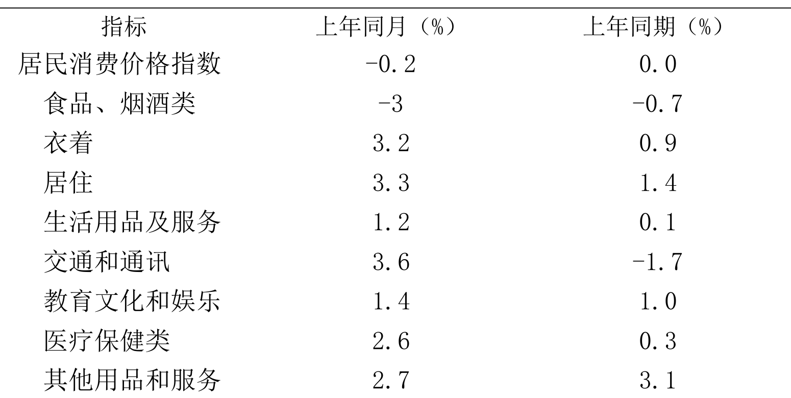 table