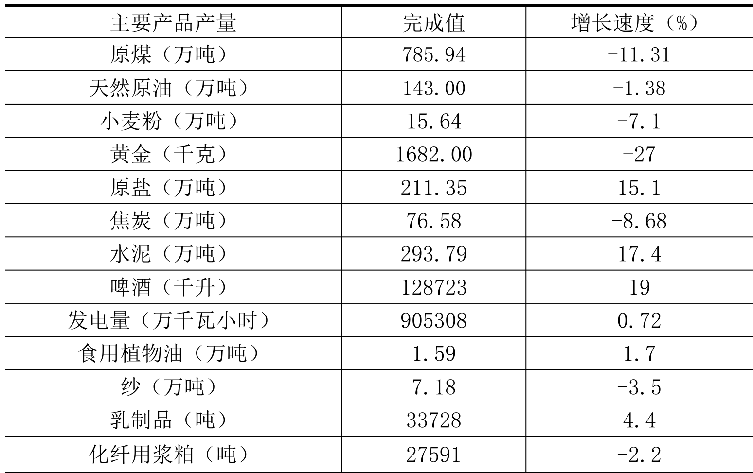 table