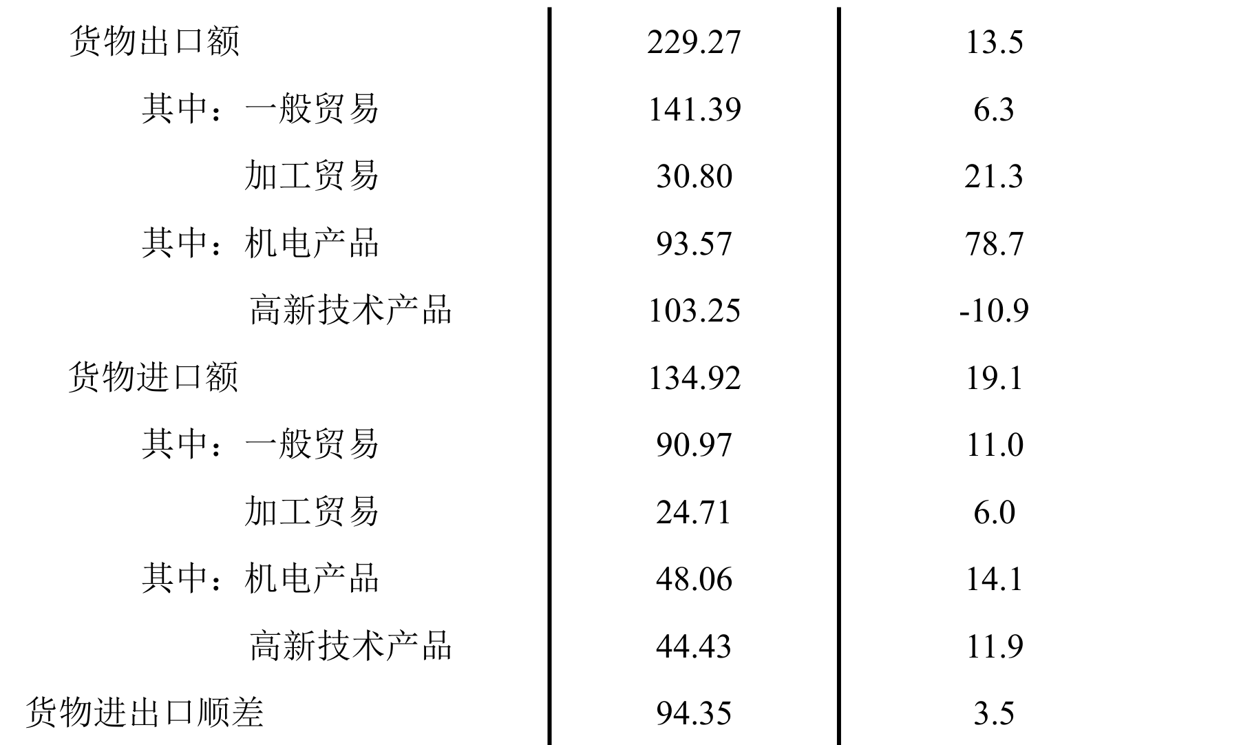 table