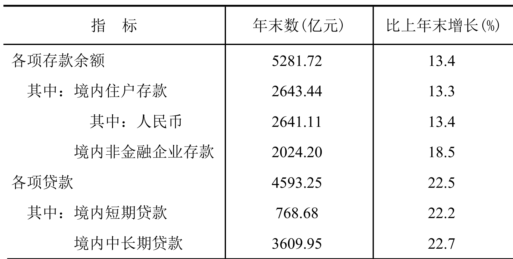 table