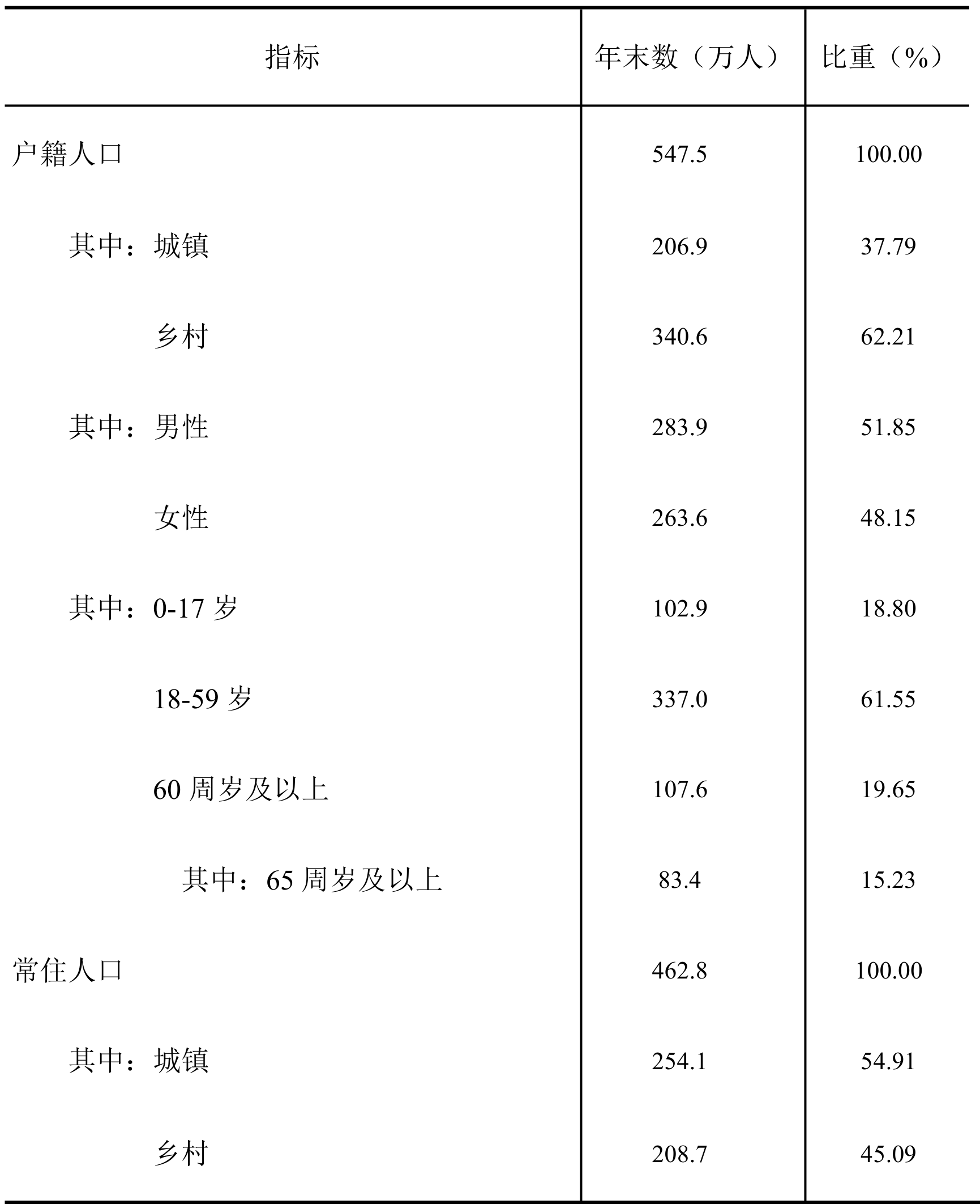 table