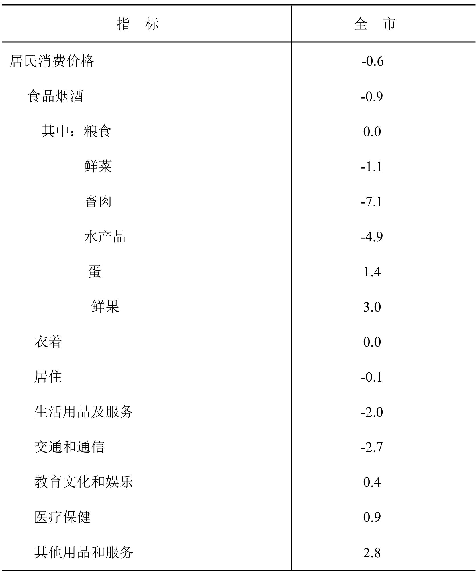 table