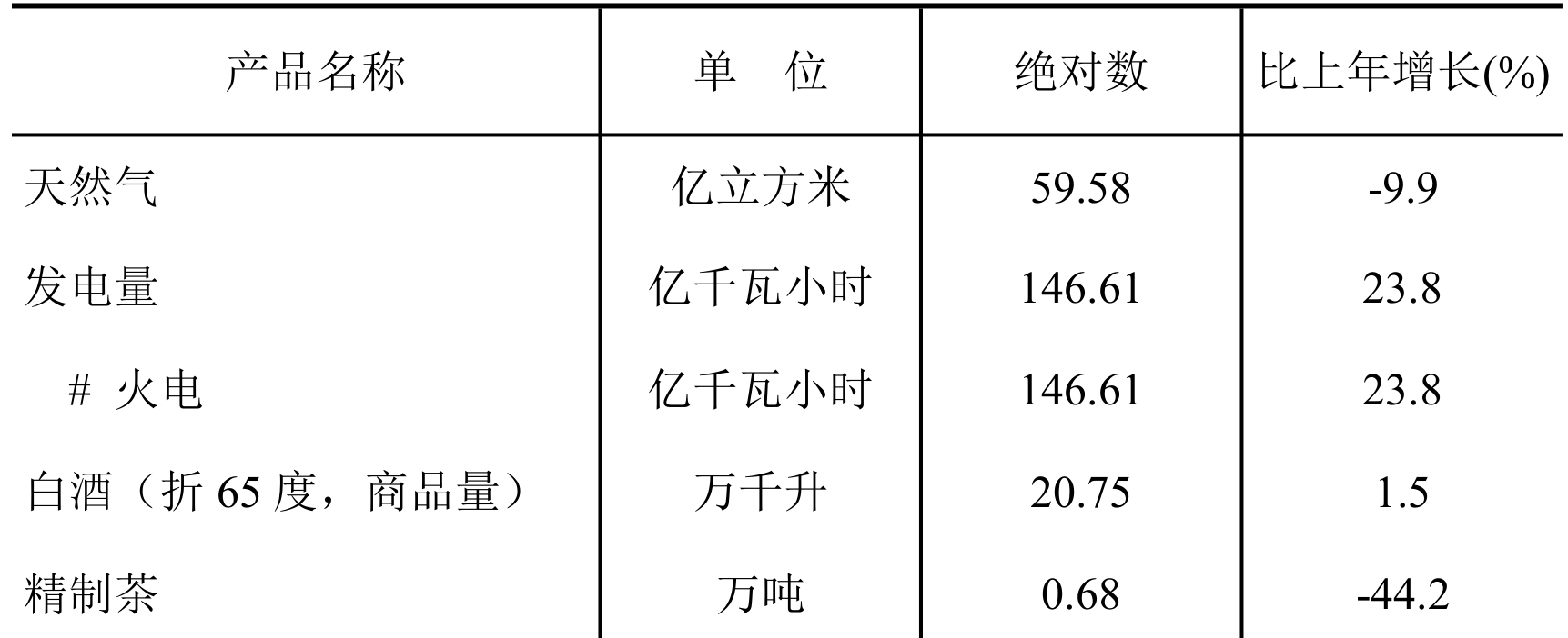table