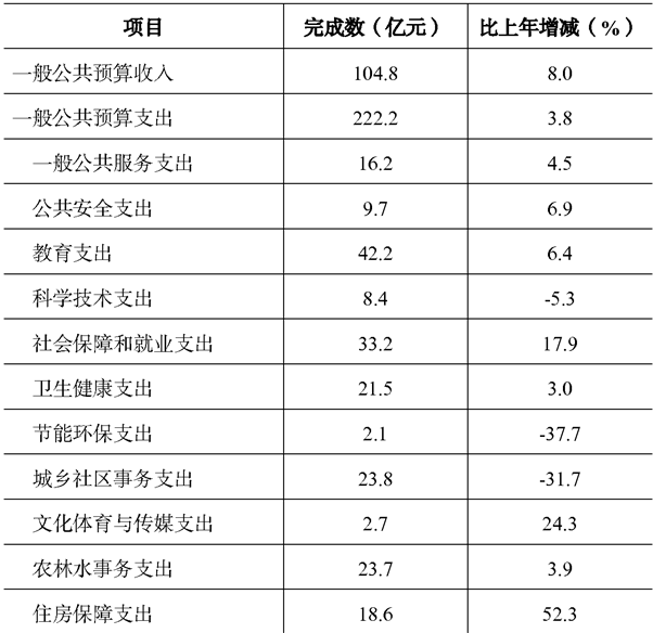 table