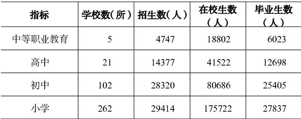 table