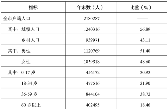 table