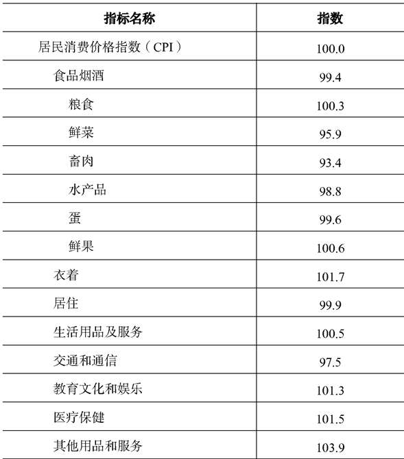 table