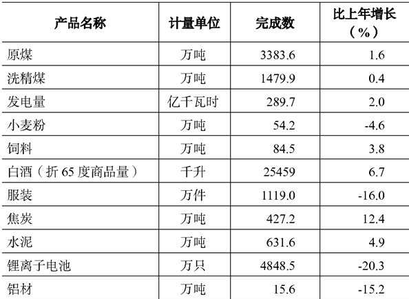 table