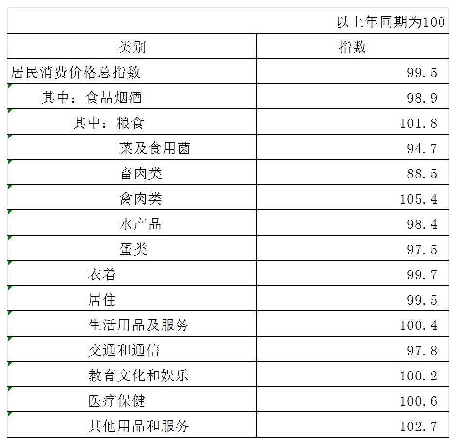 表2 物价.jpg 表2 物价.jpg