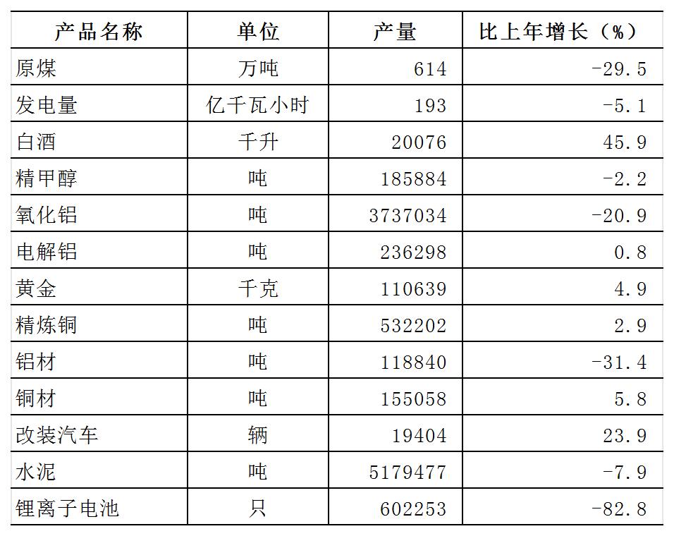 表3 产品产量.jpg 表3 产品产量.jpg