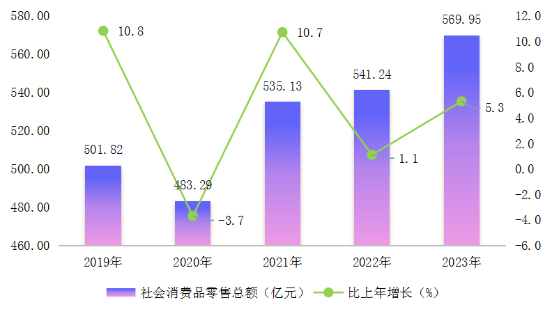 图5 社消.png 图5 社消.png