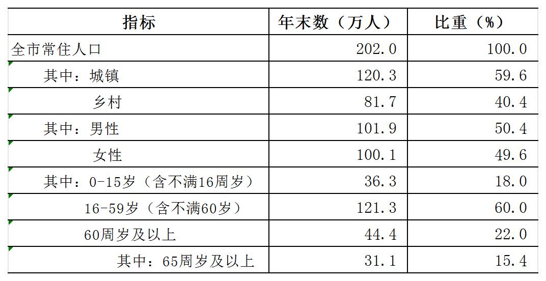 表1 人口.jpg 表1 人口.jpg