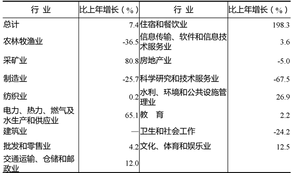 table