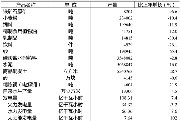table