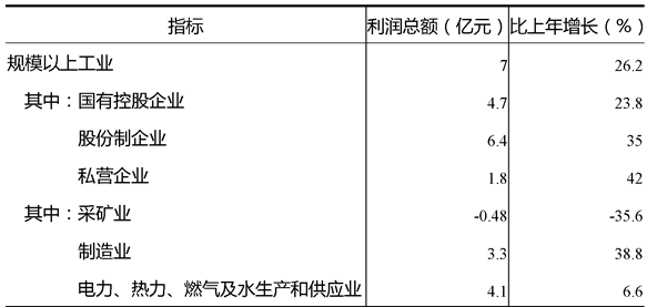 table