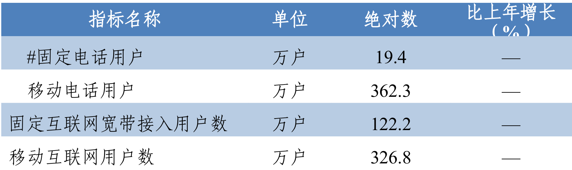 table