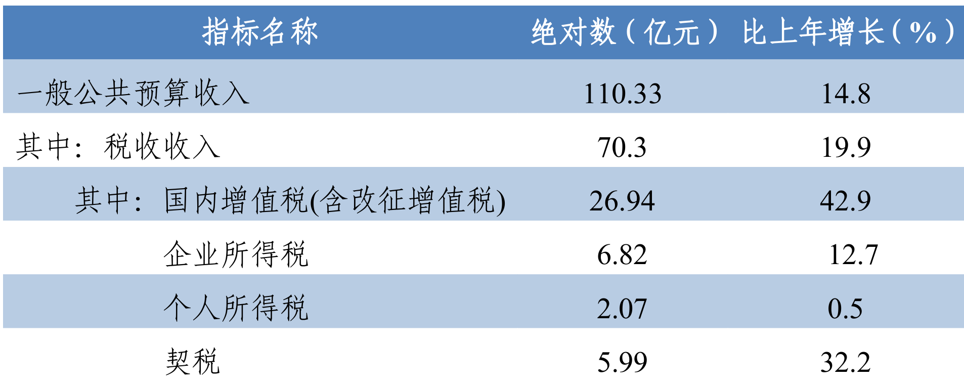 table