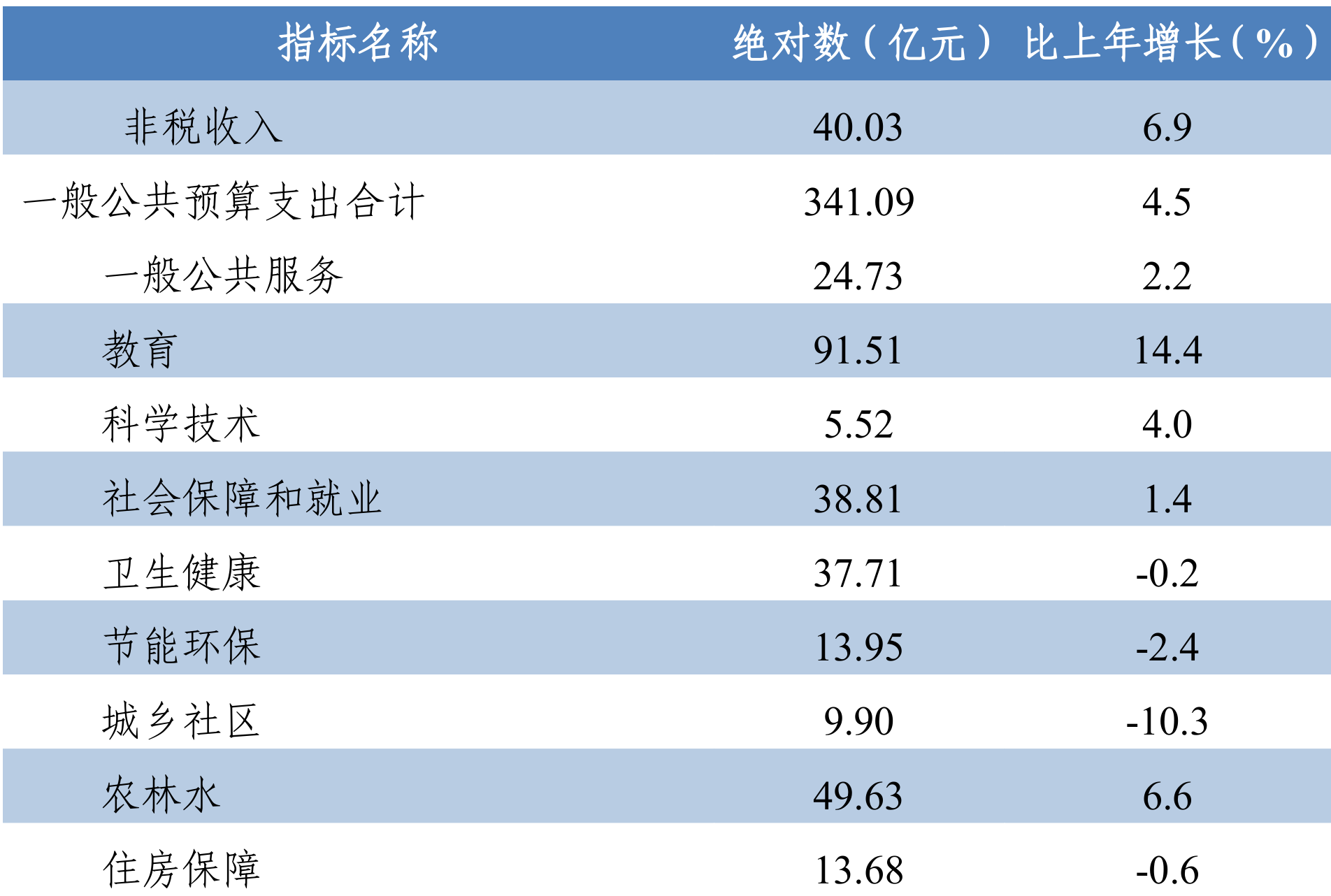 table