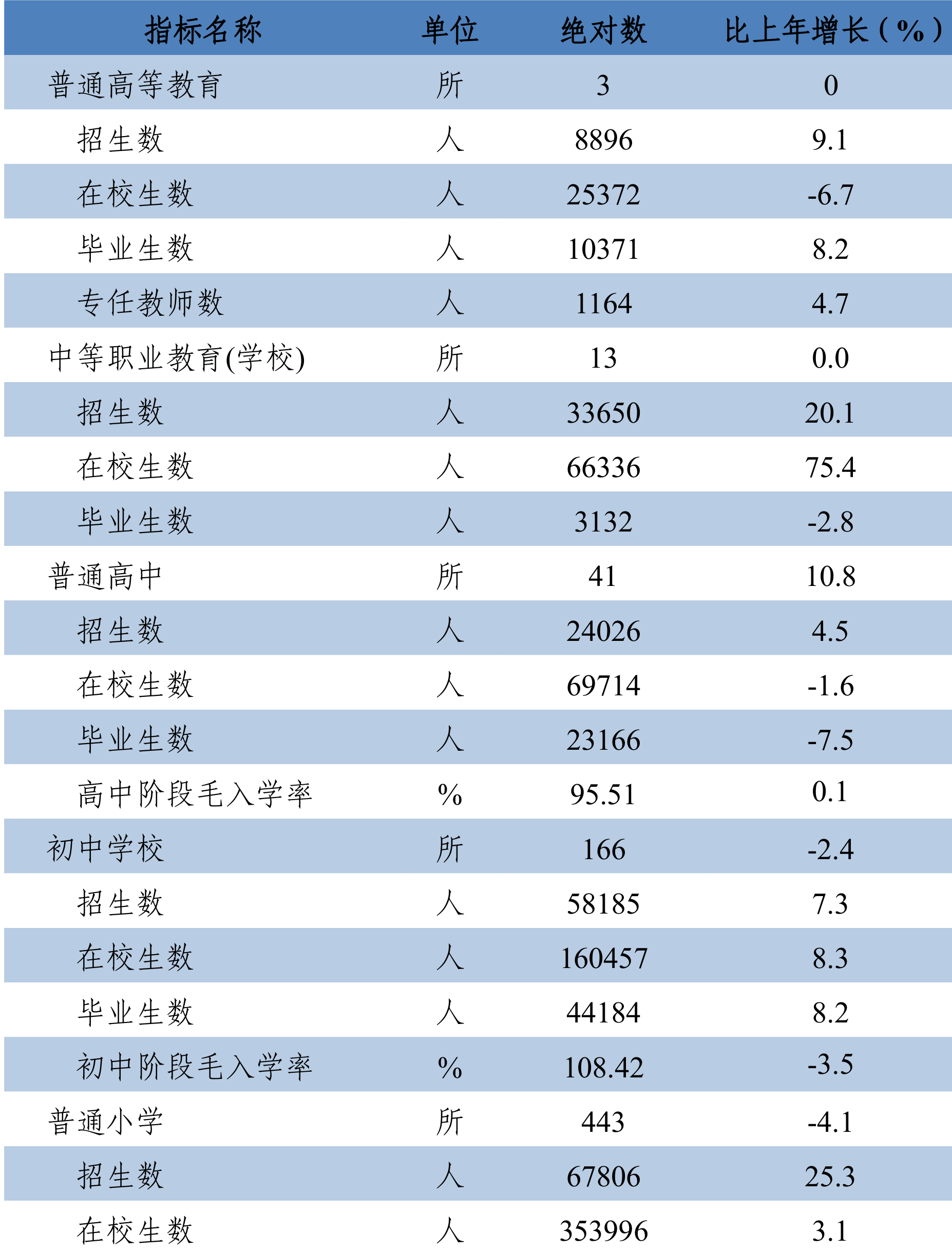 table