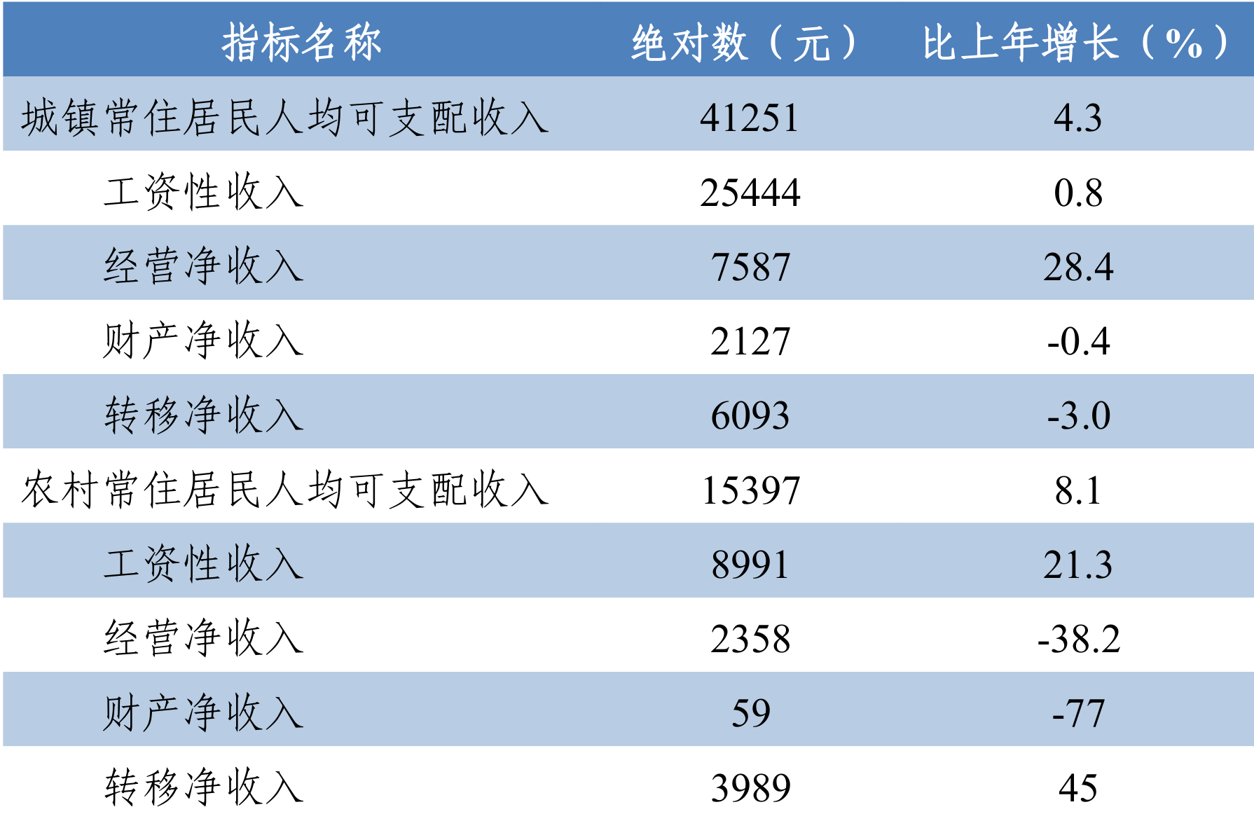 table