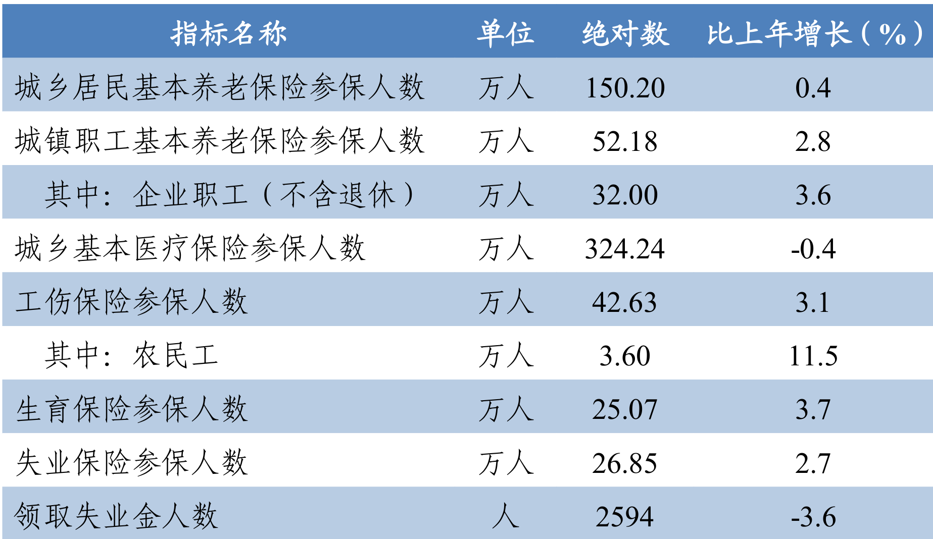 table